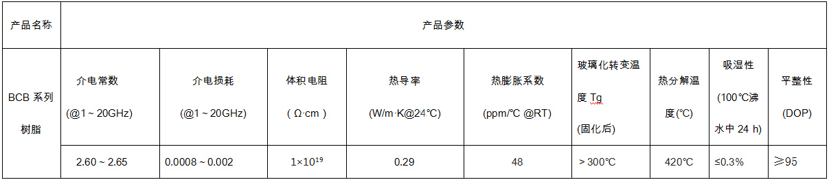 BCB系列树脂.jpg