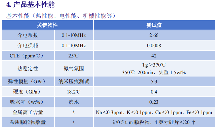 干法刻蚀 BCB 光刻胶5.png