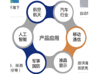 干法刻蚀 BCB 光刻胶